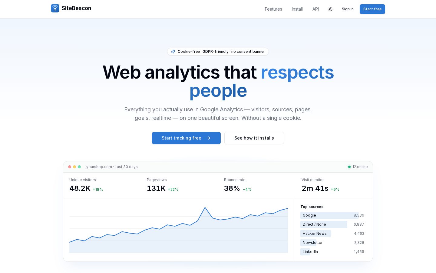SiteBeacon — sitebeacon.eu homepage